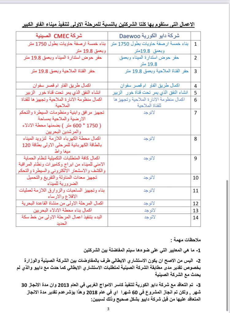 فساد ناصر الشبلي وكريم كاظم حسين في صفقة كبيرة في ميناء الفاو الكبير ……!!